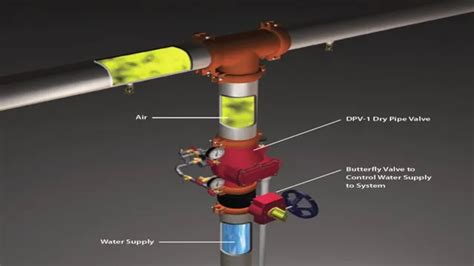 How To Drain The Sprinkler System A Step By Step Guide To Winterize