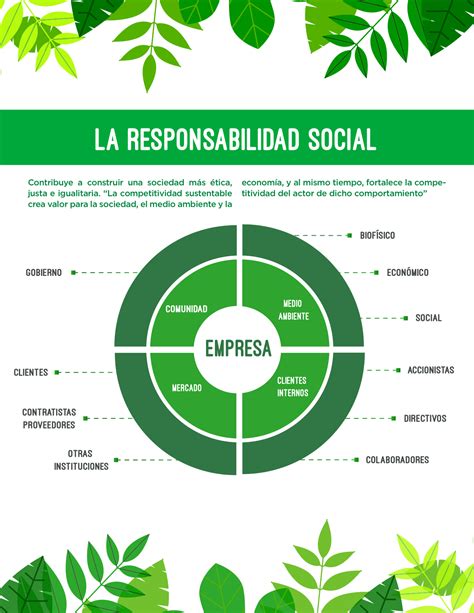 Tipos De Responsabilidad Social Sandra Avina P Gina Flip Pdf