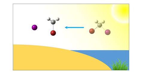 Imaging the Dynamics of CH2BrI Photodissociation in the Near ...