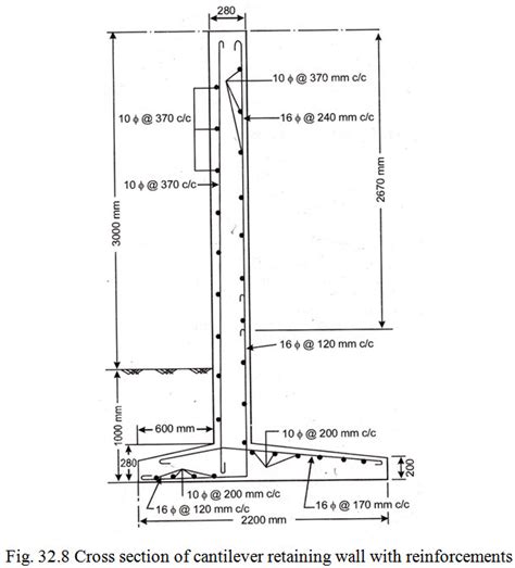 Dands1 Lesson 32 Design Of Rcc Cantilever Retaining Walls