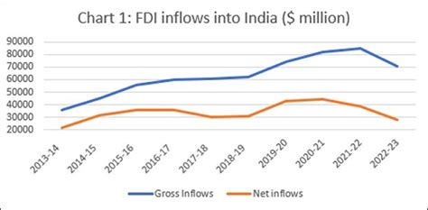 Top Fdi Countries In India Clearance Discounts Micoope Gt