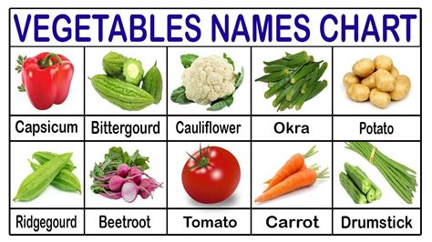 Vegetable Names With Spellings And Pictures Carrot Tomato Potato