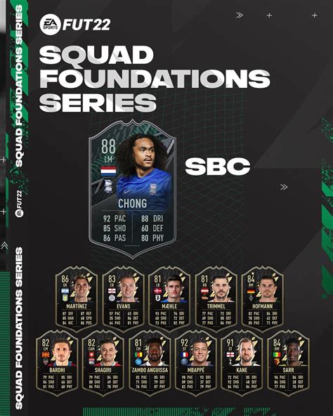 Fifa 22 SBC TAHITH CHONG Basi Squadra Soluzioni