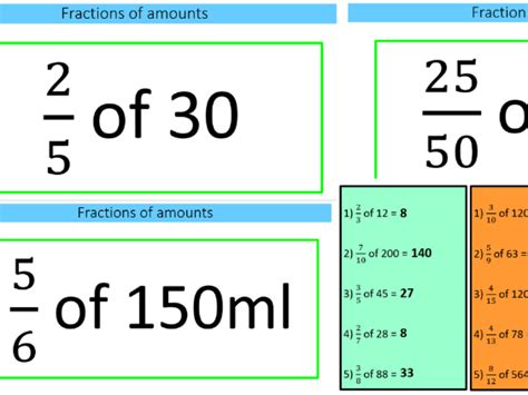 Fractions Of Amounts Teaching Resources