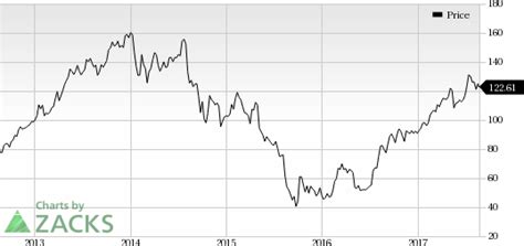 copa holdings cpa reports impressive rise  july traffic