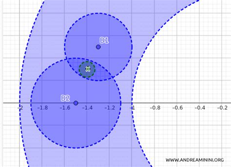 Teorema Della Base Nella Topologia Indotta Da Una Metrica Andrea Minini