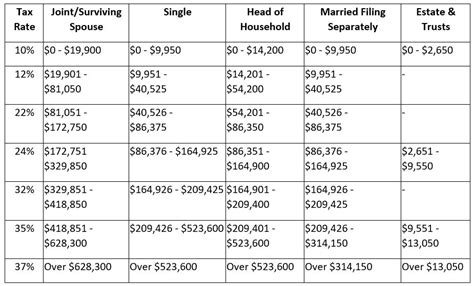 2021 Year End Tax Planning For Individuals Sbf