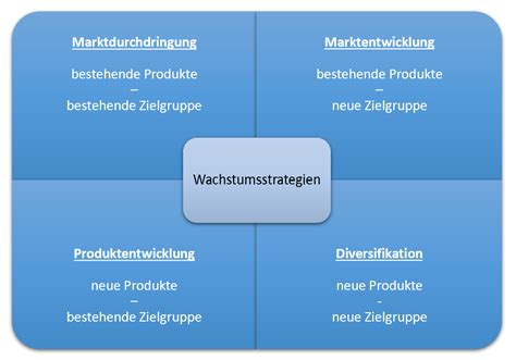 Ansoff Matrix Wachstumsstrategien Am Beispiel Erkl Rt