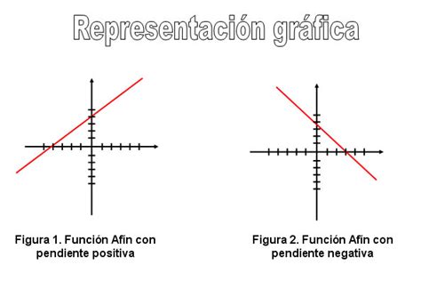 Función Afín