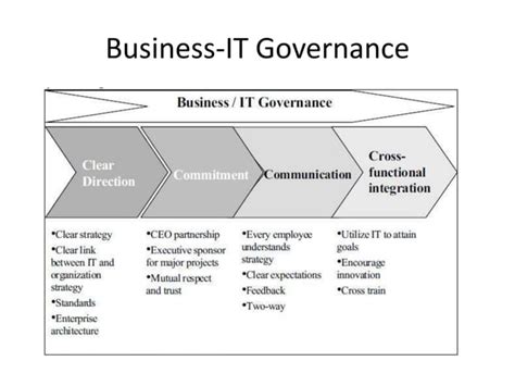 JSs Favs Strategic Business IT Alignment PPT