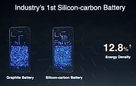 Honor S Silicon Carbon Battery Has Higher Energy Density Than Lithium