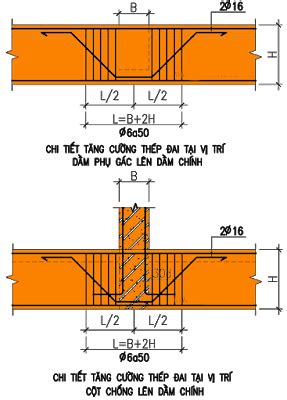 KINH NGHIỆM CHO KỸ SƯ XÂY DỰNG MỚI BLOG XÂY DỰNG