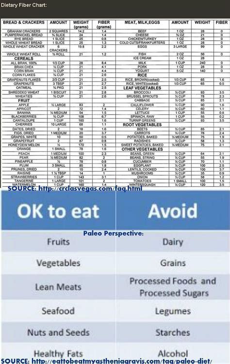 Printable Fiber Chart