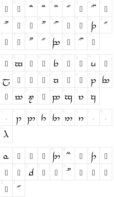 Tengwar Annatar Alt Font Details