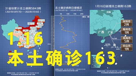 本轮疫情动态地图深圳奥密克戎病例系独立疫情疫情动态地图确诊163例 奥密克戎新浪新闻