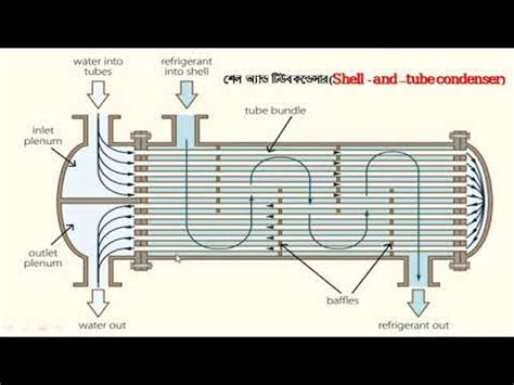 Water Cooled Condensing Unit Diagram