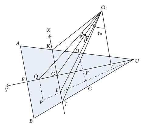 Schematic diagram of world coordinate system. | Download Scientific Diagram