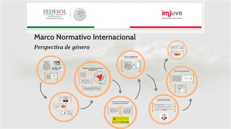 Marco Normativo Internacional By On Prezi