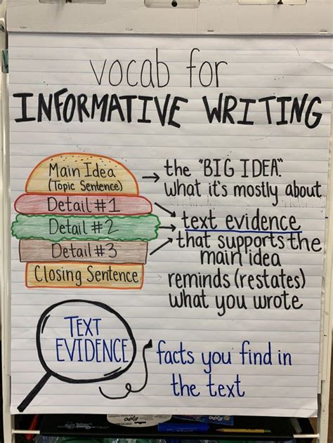 4th Grade Informational Writing Topics