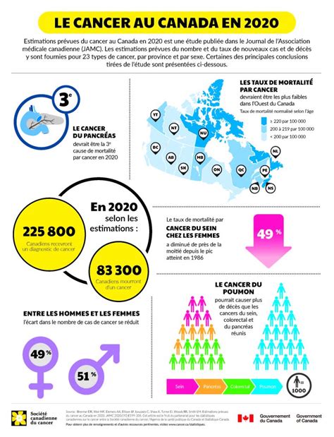 Canadian Cancer Society Releases Peer Reviewed Article Projected