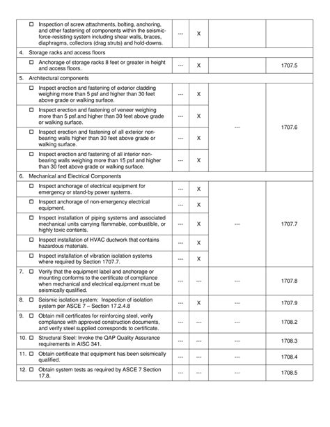 County Of San Benito California Statement Of Special Inspections