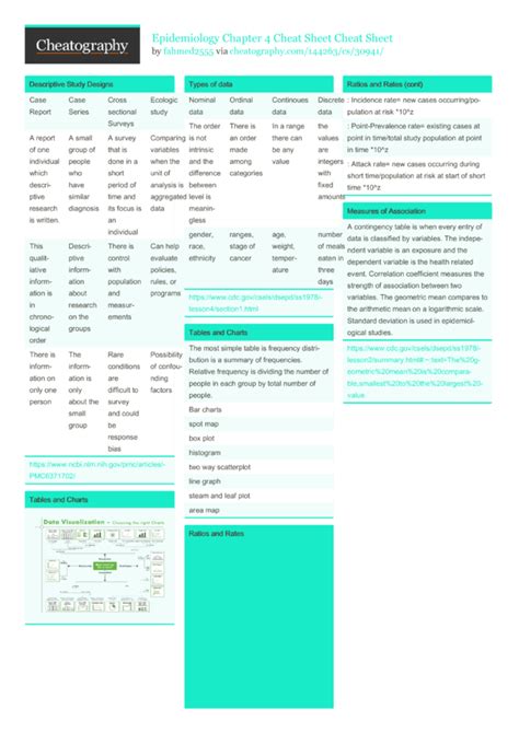 Epidemiology Cheat Sheet