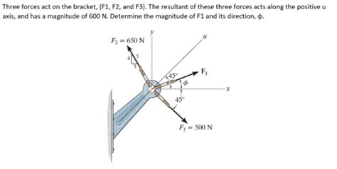 Solved Three Forces Act On The Bracket F1 F2 And F3 The