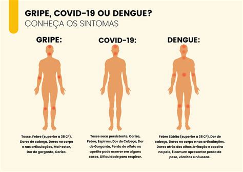 Dengue Gripe Ou Covid Saiba Como Diferenciar Cada Infec O Tudo