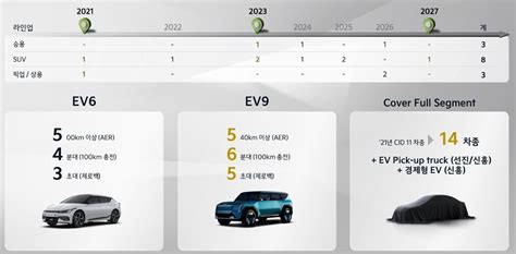 Kia Carnival Sẽ Có Thêm 3 Loại động Cơ Hybrid Ev Và Fcev