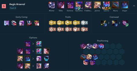 Mejores Composiciones De Tft Set Parche Movistar Esports