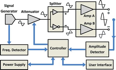 20 Amplifier Block Diagram Lesleyanncruz