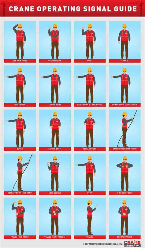 Crane Hand Signals Infographic | Atlantic Training Blog