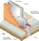 Cavity Wall Foam Insulation - Foam Insulation TipsFoam Insulation Tips