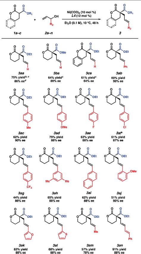 Table From Enantioselective Allylic Alkylation Of Lactones And