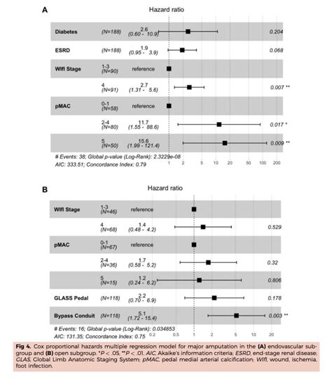 Pedal Arterial Calcification Score Is Associated With Hemodynamic