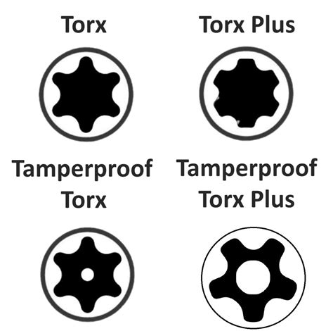 Torx Vs Torx Plus