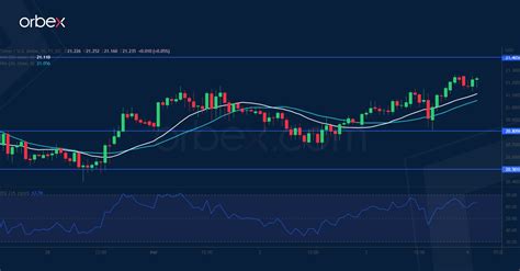 Intraday Analysis GBP Bounces Back Orbex Forex Trading Blog