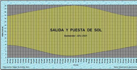 Iluminación Solar Salida Y Puesta De Sol En Cantabria