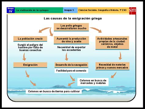 La civilización de los griegos PPT Descarga Gratuita