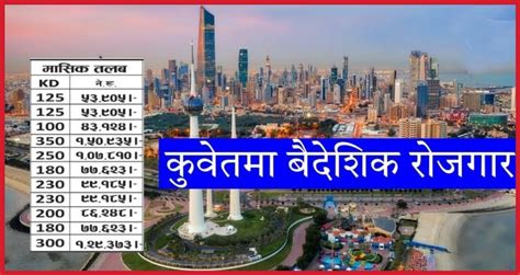 Kuwait Jobs Demand For Nepali With Good Salary Baideshik Jobs