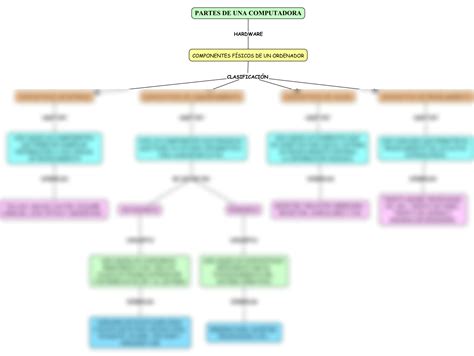 Solution Mapa Conceptual Inform Tica Studypool