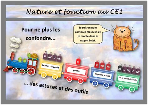 Grammaire Au Ce Ne Plus Confondre Nature Et Fonction C Rianthe En