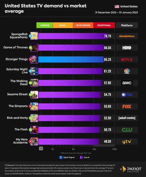 Historical Overview of Television Ratings and Viewership Metrics 11