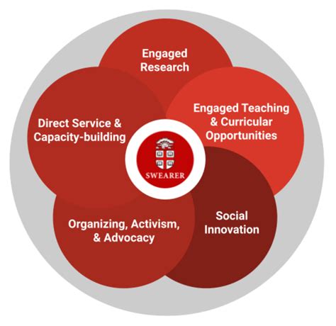 About | Swearer Center for Public Service | Brown University