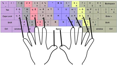 Free Thai Typing Master - Typing Point