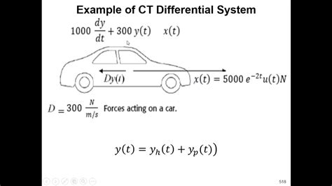 System Represented By Differential And Difference Equations Block