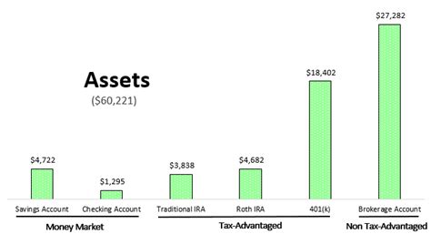 I Want To Visualize Your Finances Four Pillar Freedom