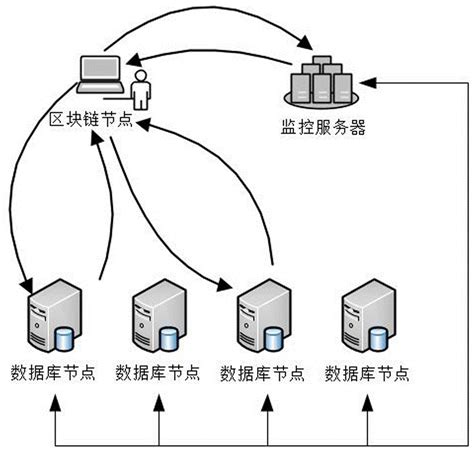 一种基于区块链的数据库操作系统及方案的制作方法