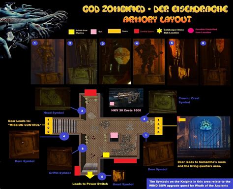 Zombified Call Of Duty Zombie Map Layouts Secrets Easter Eggs And