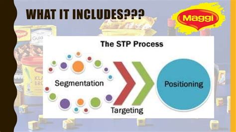 Segmenting Targeting And Positioning Ppt